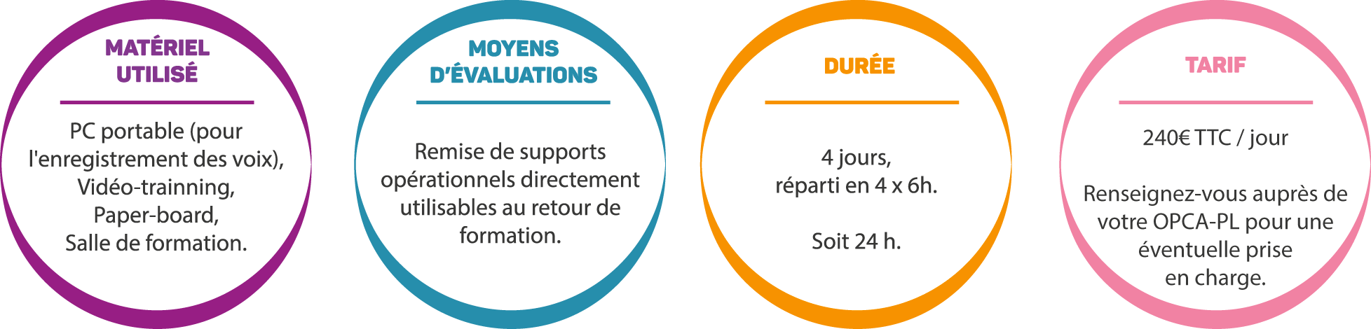 formation détails stanpro organisme de formation